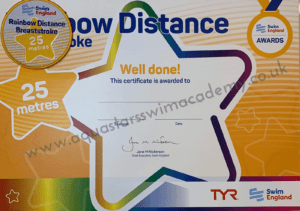 I: '25m' Breaststroke Technique
